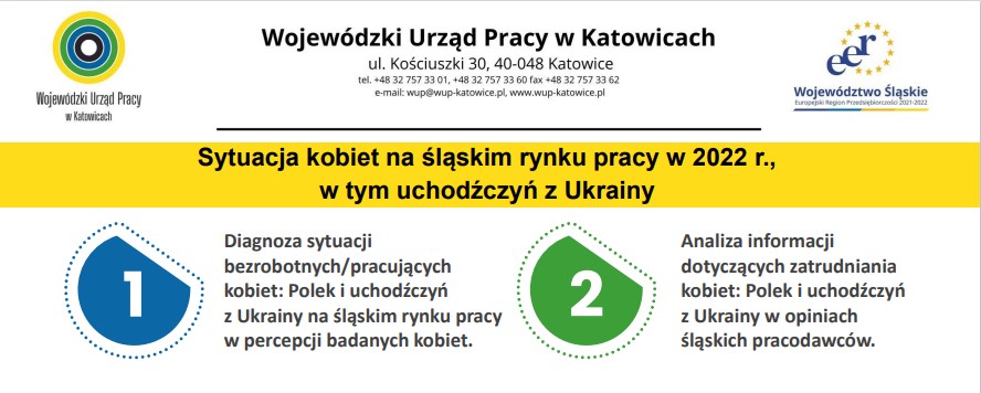 Infografika - Sytuacja kobiet na śląskim rynku pracy w 2022 r., w tym uchodźczyń z Ukrainy