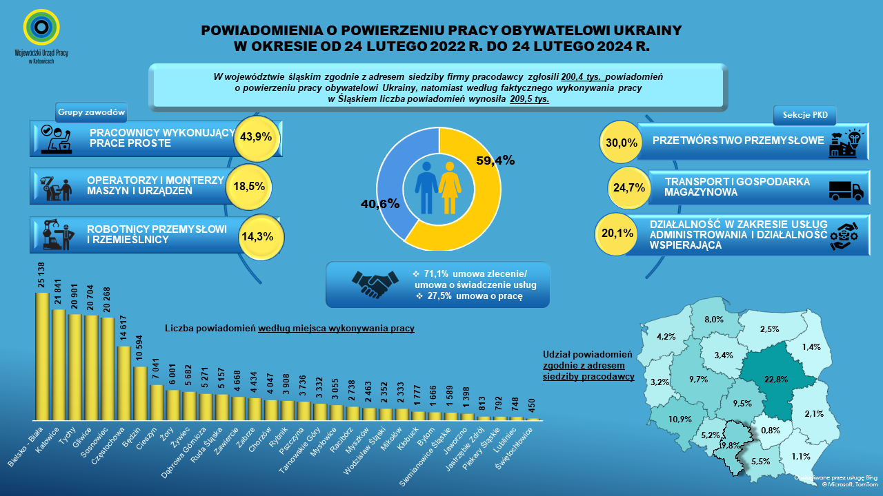 pobierz infografikę dotyczącą obywateli Ukrainy w okresie od 24 luty 2022 r. do 24 luty 2024 r.